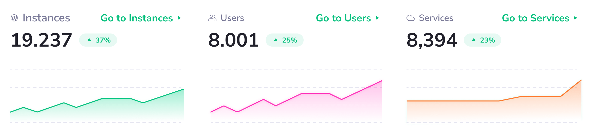 Dashboard - PanelAlpha Administration - Screenshot 3