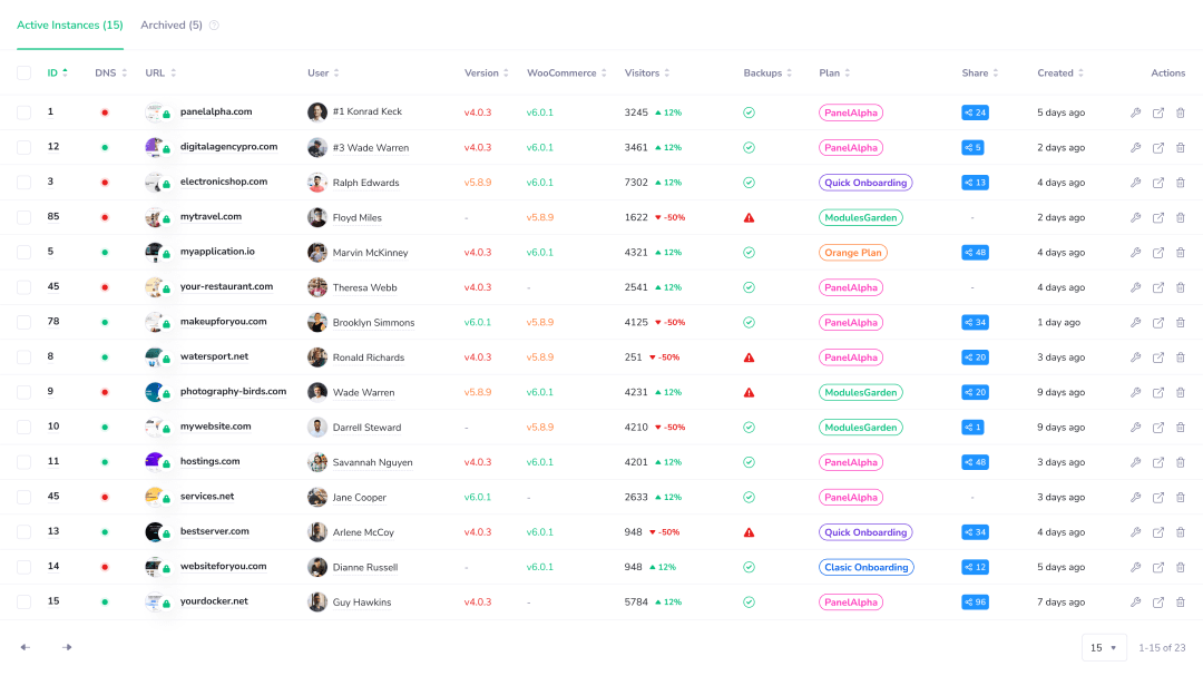 Instance - PanelAlpha Administration - Screenshot 5