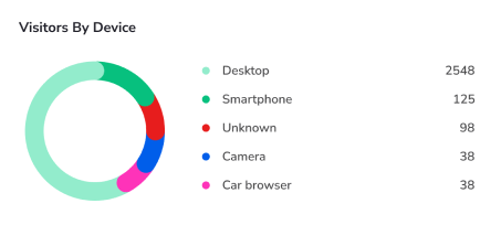 Effective Monitoring - PanelAlpha WordPress Instances Management - Screenshot 3